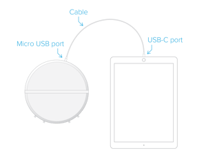 Moku-Lab to USB-NoAdaptor
