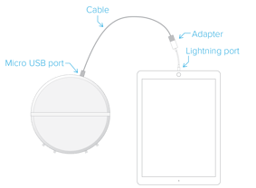 Moku-Lab to USB